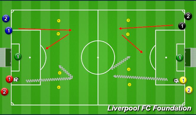 Football/Soccer Session Plan Drill (Colour): Screen 1