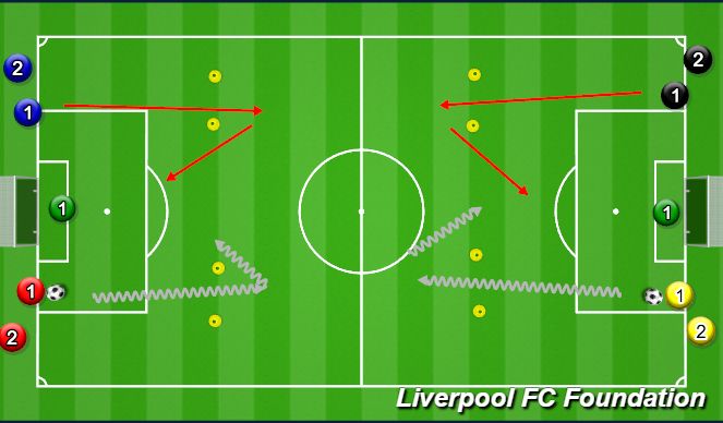 Football/Soccer Session Plan Drill (Colour): Screen 1