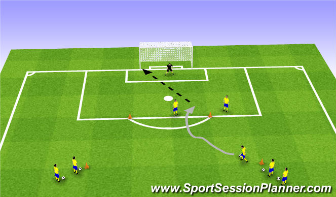 Football/Soccer Session Plan Drill (Colour): 1v1 Dribbling to Goal