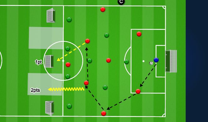 Football/Soccer Session Plan Drill (Colour): Phase of play activity.