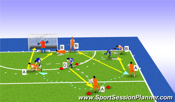 Hockey Session Plan Drill (Colour): Screen 1