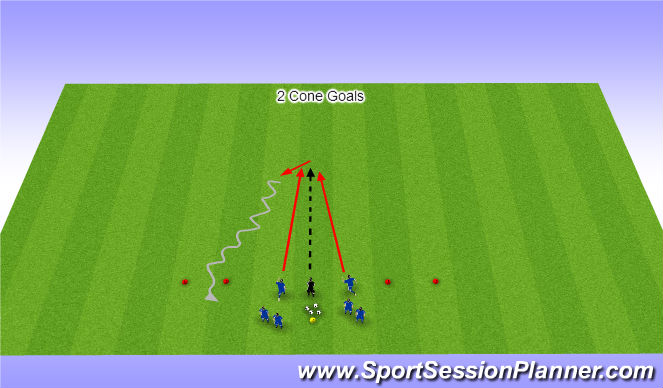 Football/Soccer Session Plan Drill (Colour): 2 Cone Goals to Turn