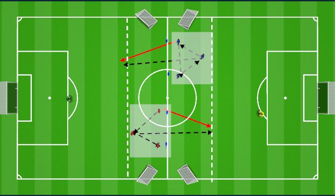 Football/Soccer: Emerging Dealing with ball beyond & 1v1s (Goalkeeping ...