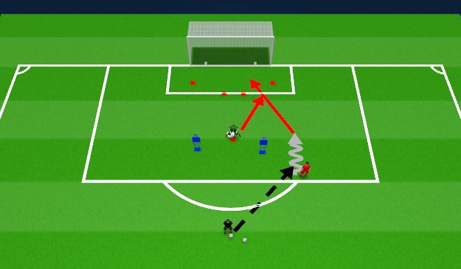 Football/Soccer: Emerging Dealing with ball beyond & 1v1s (Goalkeeping ...