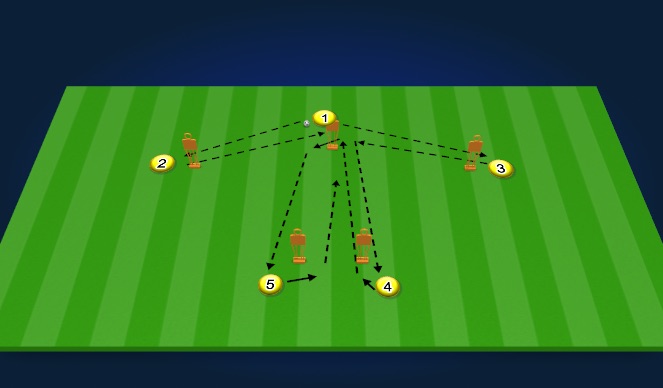 Football/Soccer Session Plan Drill (Colour): Passing Warmup - 5 Mann. 
