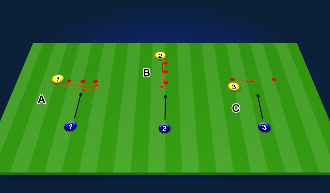 Football/Soccer Session Plan Drill (Colour): Technical Warmup - 3 Stations