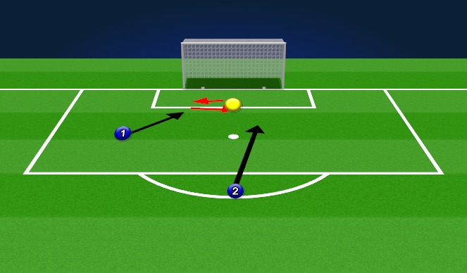 Football/Soccer Session Plan Drill (Colour): Shot Stopping Analytical - Angle Strike, Central Strike