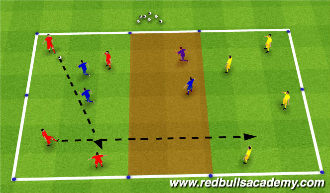 Football/Soccer Session Plan Drill (Colour): Activity 2: Transition defense