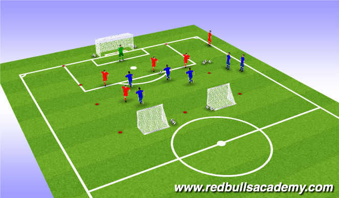 Football/Soccer Session Plan Drill (Colour): Game to goals