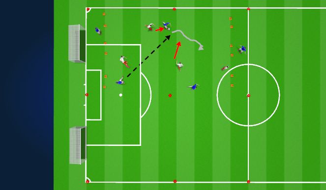 Football/Soccer Session Plan Drill (Colour): 5v5 with 6 Dribble  GateSSGs