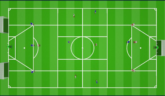 Football/Soccer Session Plan Drill (Colour): 8v8