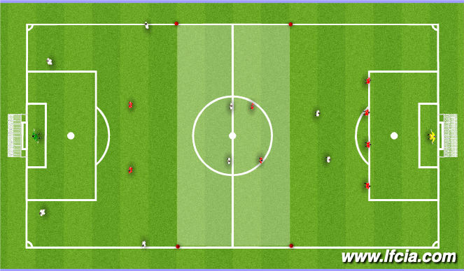 Football/Soccer: 11v11 Session Plan 27 – Establishing numbers up in the ...