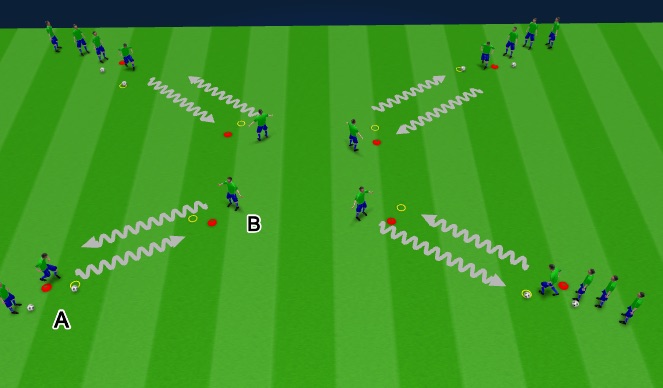 Football/Soccer: Grassroots- Dribble-Pass Attacking movement (Technical ...