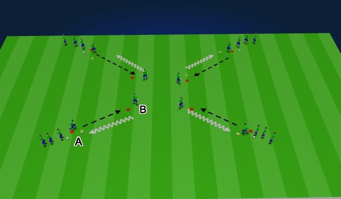 Football/Soccer: Grassroots- Dribble-Pass Attacking movement (Technical ...