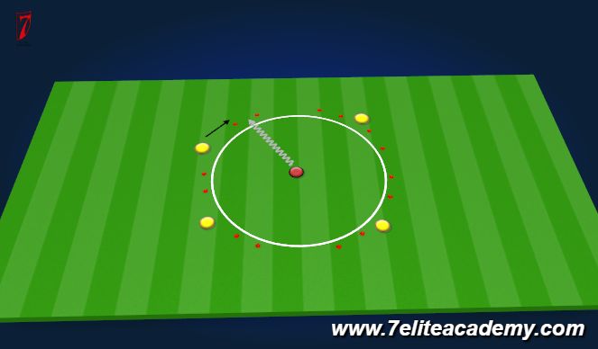 Football/Soccer Session Plan Drill (Colour): Magic Feet