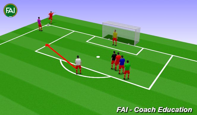 Football/Soccer Session Plan Drill (Colour): Short