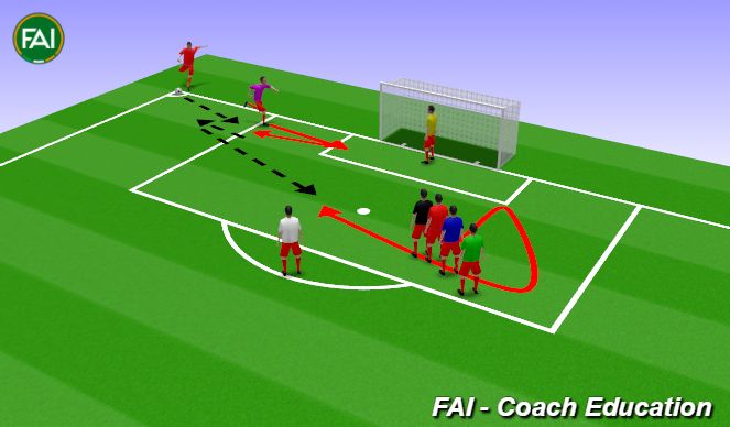 Football/Soccer Session Plan Drill (Colour): Cut Back