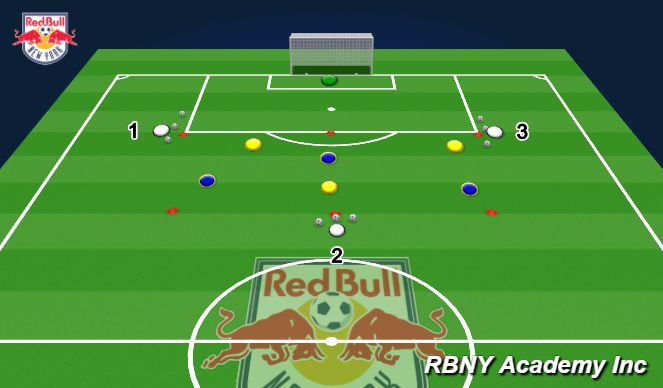 Football/Soccer Session Plan Drill (Colour): 3v3's