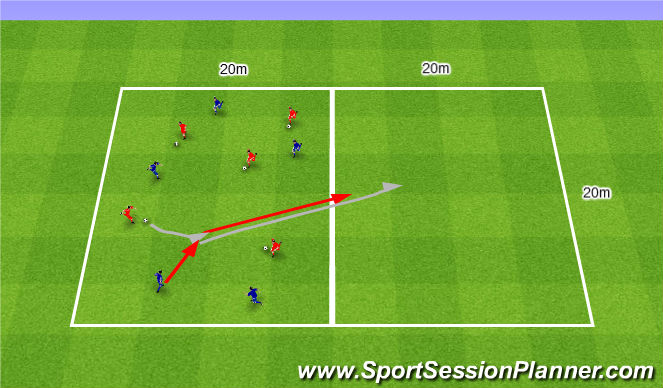 Football/Soccer Session Plan Drill (Colour): 1v1’s in two grids. 1v1 w dwóch polach.