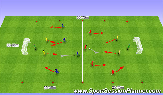 Football/Soccer Session Plan Drill (Colour): Szybki atak 4v2 na trzy Zespoły.