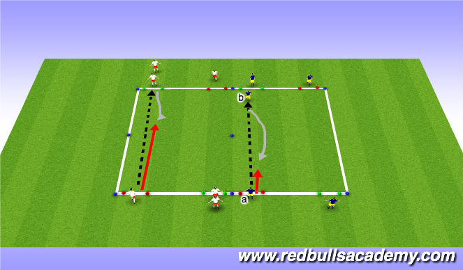 Football/Soccer Session Plan Drill (Colour): Semi-Opposed