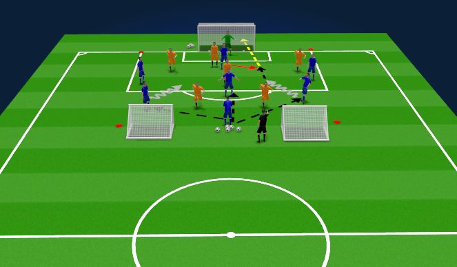 Football/Soccer: Small Sided Game (SSG) To One Goal and Two Mini-Goals ...