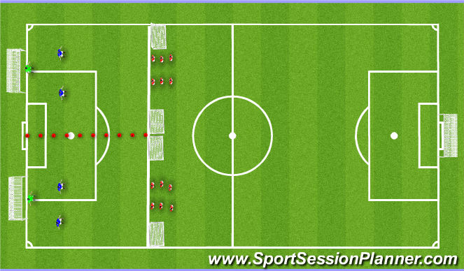 Football/Soccer Session Plan Drill (Colour): 2v2 Defending