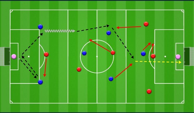 Football/Soccer Session Plan Drill (Colour): Screen 3