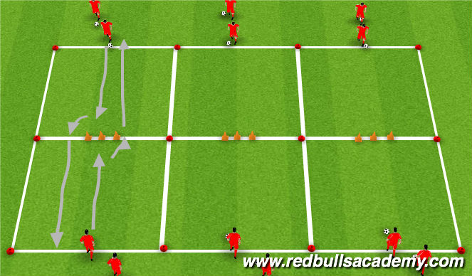 Football/Soccer Session Plan Drill (Colour): Dribbling at a Defender semi opposed