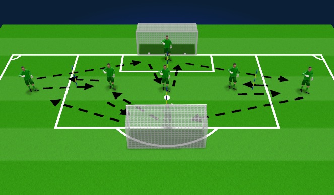 Football/Soccer Session Plan Drill (Colour): passing sequence