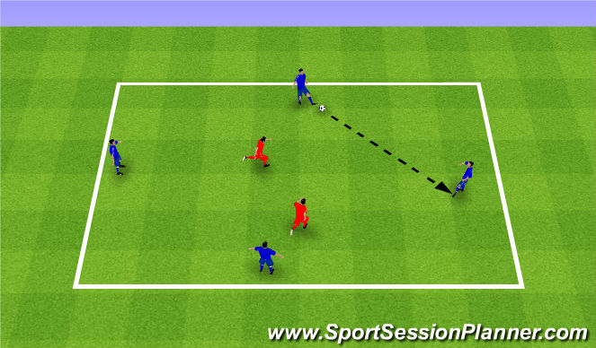 Football/Soccer Session Plan Drill (Colour): Warm-up: Rondo