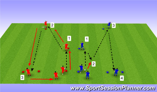 Football/Soccer Session Plan Drill (Colour): Y Passing Pattern