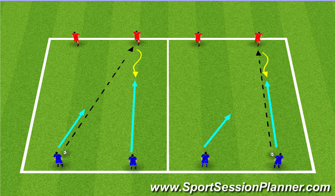 Football/Soccer Session Plan Drill (Colour): Defending 2v2