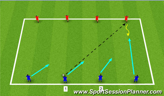 Football/Soccer Session Plan Drill (Colour): Defending 4v4