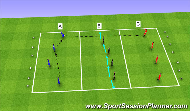 Football/Soccer Session Plan Drill (Colour): Progression