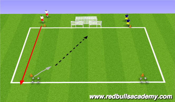 Football/Soccer: HCFC - Shooting (driven) (Technical: Shooting, Academy ...