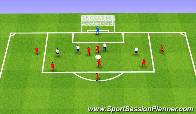 Football/Soccer Session Plan Drill (Colour): 5v4 Defending in the box