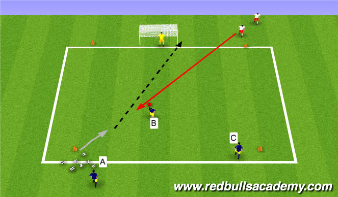 Football/Soccer Session Plan Drill (Colour): 2v1 Concept