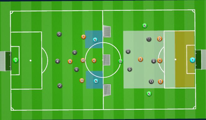 Football/Soccer: U16 MLS | Playoffs Prep W2/S1 - Attacking Structure ...