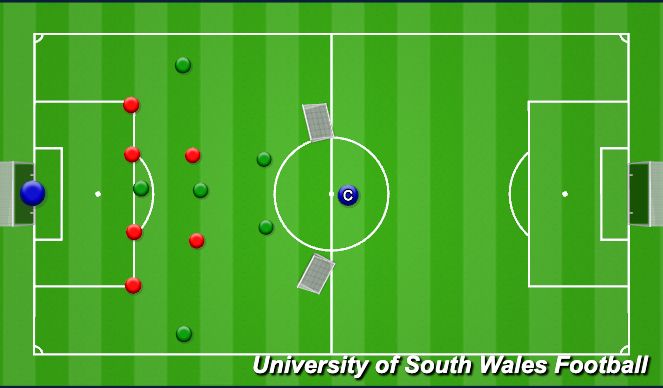 Football/Soccer: Compact Defending (Tactical: Defensive principles ...