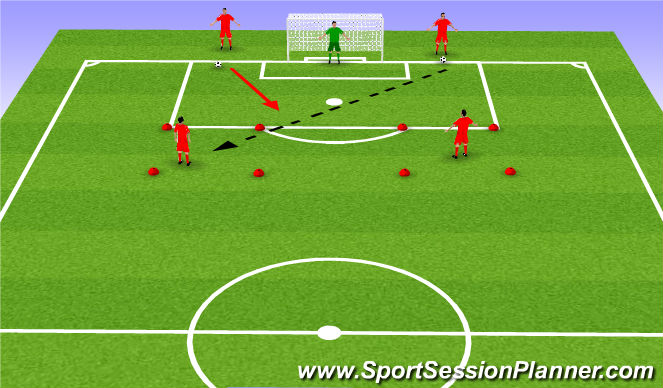 Football/Soccer Session Plan Drill (Colour): Shooting / Defending