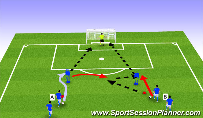 Football/Soccer Session Plan Drill (Colour): Finishing