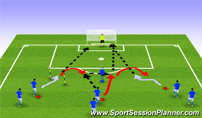 Football/Soccer Session Plan Drill (Colour): Finishing Part Two