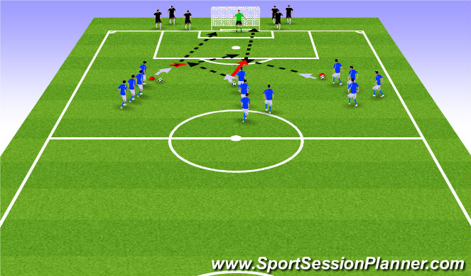 Football/Soccer Session Plan Drill (Colour): Finishing with Defenders