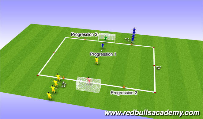 Football Soccer Vusc U12 Boys Transition Attack Tactical Counter Attack Academy Sessions