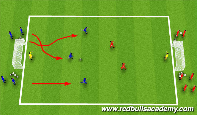 Football/Soccer Session Plan Drill (Colour): 3v2 Transition