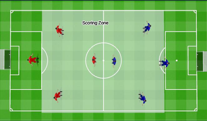 Football/Soccer Session Plan Drill (Colour): SSG