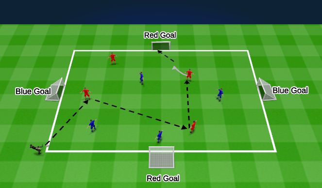 Football/Soccer Session Plan Drill (Colour): SSG