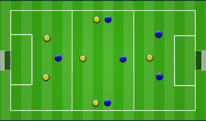 Football/Soccer Session Plan Drill (Colour): 7 A SIDE POSITIONAL AWARENESS (2-3-1) SET UP AND DISCUSSION