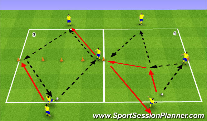 Football/Soccer Session Plan Drill (Colour): Pass/Receive Basic Tech.